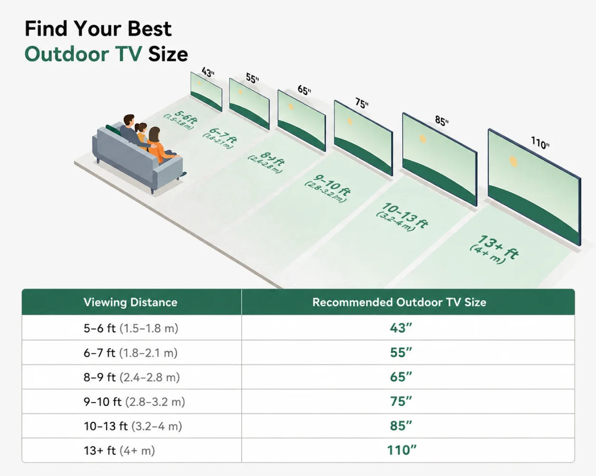 Find Your Best Outdoor TV Size